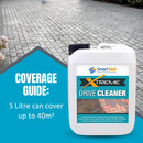 High Performance Cleaner for  Block Paving, Concrete or Natural Stone Driveways
