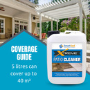 Patio Clean XTREME Powerful Concentrated Cleaner for Black Spot, Algae & Lichen