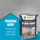 Heavy Duty Floor Paint  GREY (2.5L or 5L)