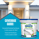 Wall Coating Smooth -  A Superior Matt Finish, Smooth Masonry Paint for External or Internal use 