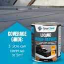 Liquid Roof Repair BLACK (1L & 5L)