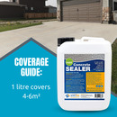 Concrete Dustproofer Sealer (Solvent Free)