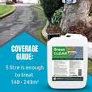 'GREEN CLEAR' PRO Kills & Inhibits All Green Growth- Safe, Quick & Easy