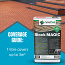 BLOCK MAGIC - DARK GREY (Sample, 5L & 25L)
