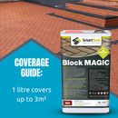BLOCK MAGIC -  RED (Sample, 5L & 25L)