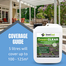'Green Clear' Fast & Easy - Kills & Inhibits Re-Growth