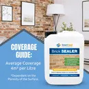 BRICK / MASONRY Sealer - Breathable, DRY 'Invisible Finish' Protects 10yrs+ 