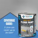 Heavy Duty Floor Paint (2.5L, 5L & Sample)