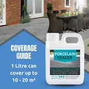 Porcelain Sealer - One Coat - Stain & Scratch Resistant