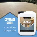 Resin Bound Sealer